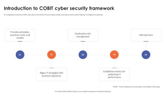 Introduction To Cobit Cyber Security Framework