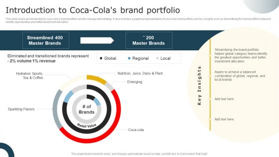 Introduction To Coca Cola S Brand Portfolio Aligning Brand Portfolio Strategy With Business