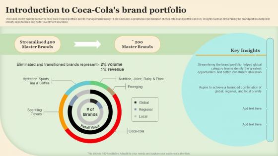 Introduction To Coca Colas Brand Portfolio Making Brand Portfolio Work Ppt Slides