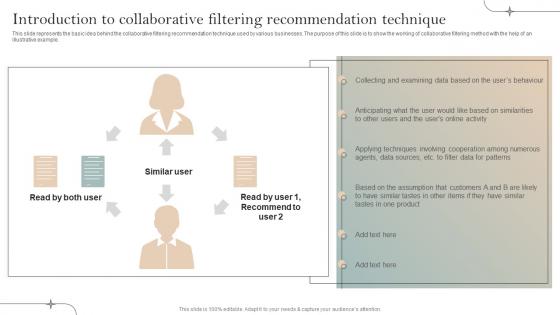 Introduction To Collaborative Filtering Implementation Of Recommender Systems In Business