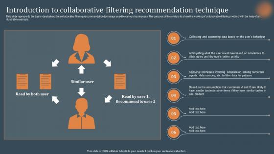 Introduction To Collaborative Filtering Technique Recommendations Based On Machine Learning