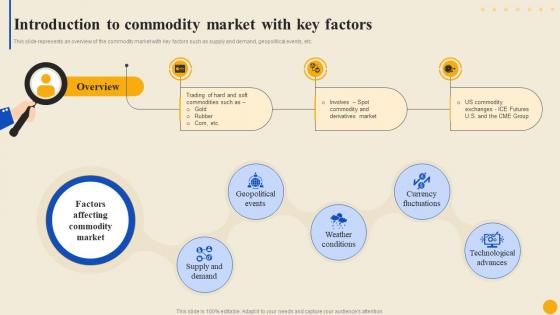 Introduction To Commodity Market With Commodity Market To Facilitate Trade Globally Fin SS
