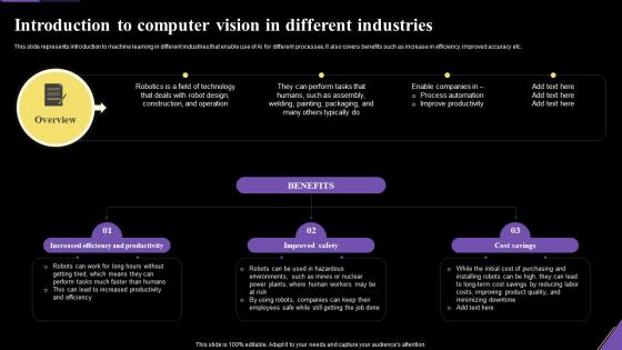 Introduction To Computer Vision In Different Application Of Artificial Intelligence AI SS V