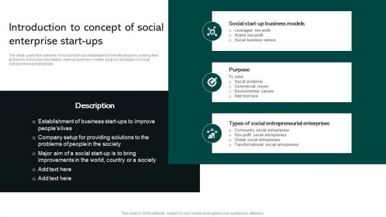 Introduction To Concept Of Social Enterprise Start Ups Social Business Startup