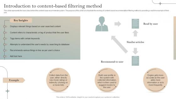 Introduction To Content Based Filtering Method Implementation Of Recommender Systems In Business