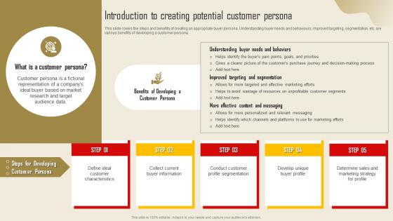 Introduction To Creating Potential Customer Lead Generation Strategy To Increase Strategy SS