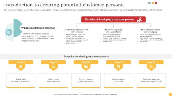Introduction To Creating Potential Customer Persona Lead Generation Tactics To Get Strategy SS V