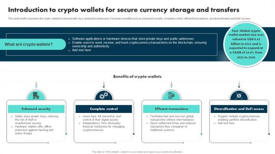 Introduction To Crypto Wallets For Secure Currency Storage And Transfers Exploring The Role BCT SS