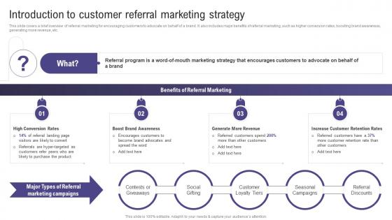 Introduction To Customer Referral Marketing Using Social Media To Amplify Wom Marketing Efforts MKT SS V