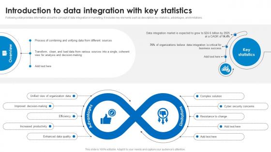 Introduction To Data Integration With Key Statistics Marketing Technology Stack Analysis