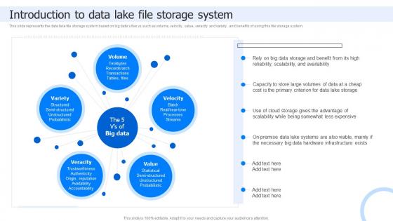 Introduction To Data Lake File Storage System Data Lake Architecture And The Future Of Log Analytics