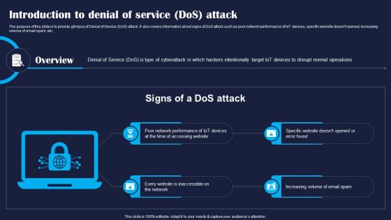 Introduction To Denial Of Service Dos Attack Improving IoT Device Cybersecurity IoT SS