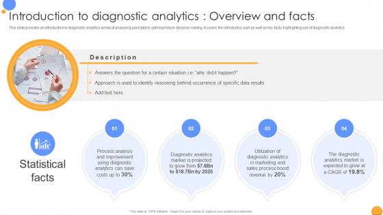 Introduction To Diagnostic Analytics Mastering Data Analytics A Comprehensive Data Analytics SS