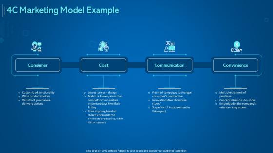 Introduction to digital marketing models 4c marketing model example