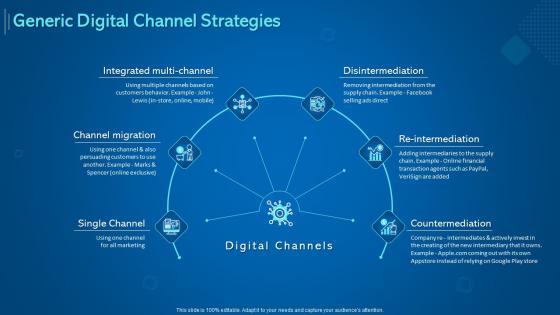 Digital Marketing Operating Model - Slide Team