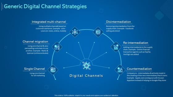 Introduction to digital marketing models generic digital channel strategies