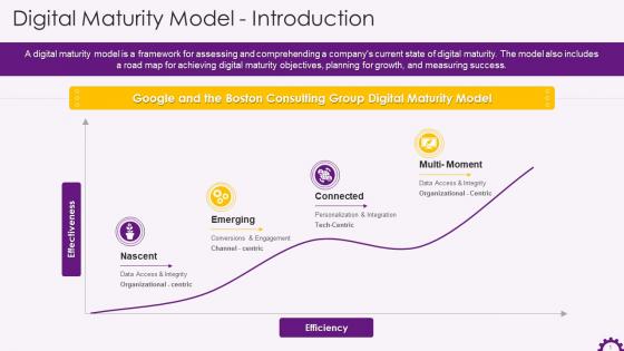 Introduction To Digital Maturity Model Training Ppt