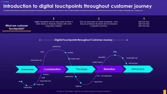 Introduction To Digital Touchpoints Throughout Customer Journey Optimizing Digital Consumer