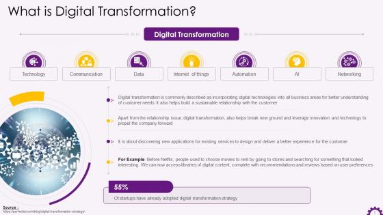 Introduction To Digital Transformation Training Ppt