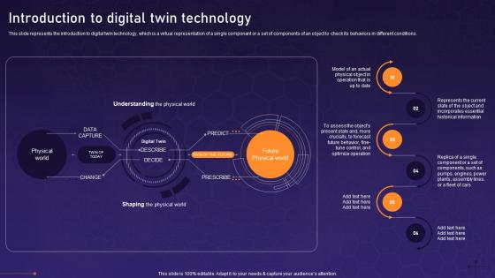 Introduction To Digital Twin Technology Asset Digital Twin