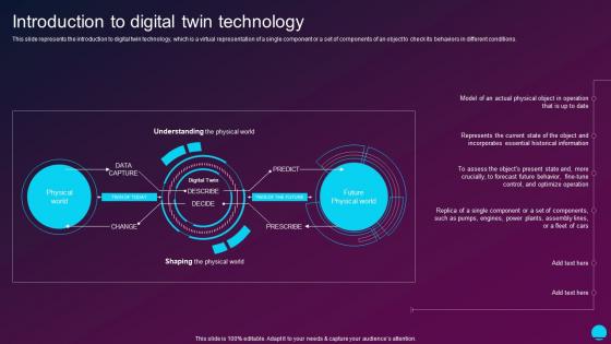 Introduction To Digital Twin Technology Digital Twin Technology IT