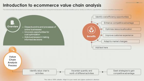 Introduction To Ecommerce Value Chain Analysis