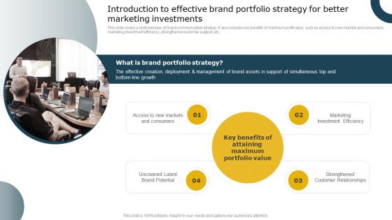 Introduction To Effective Brand Portfolio Strategy For Better Aligning Brand Portfolio Strategy With Business