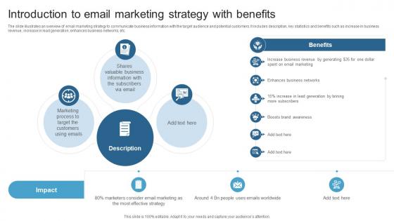 Introduction To Email Marketing Strategy With Benefits Maximizing ROI With A 360 Degree