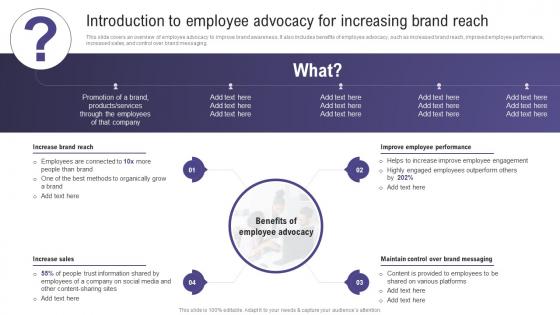 Introduction To Employee Advocacy Using Social Media To Amplify Wom Marketing Efforts MKT SS V
