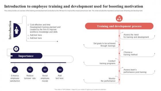 Introduction To Employee Training And Development Used Organization Function Strategy SS V