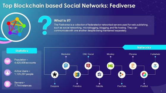 Introduction To Fediverse A Blockchain Based Decentralized Social Network Platform Training Ppt