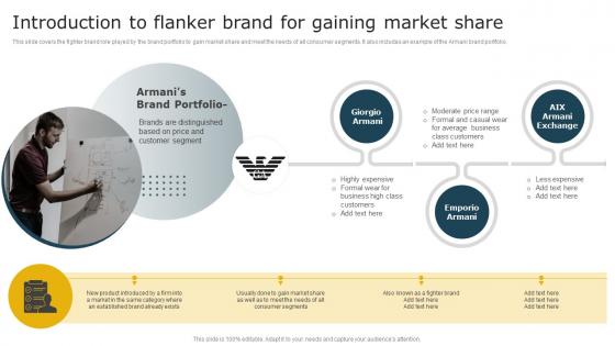 Introduction To Flanker Brand For Gaining Market Share Aligning Brand Portfolio Strategy With Business