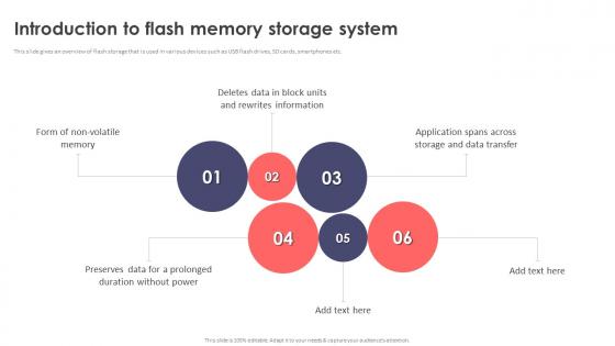 Introduction To Flash Memory Storage System