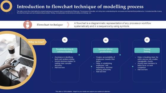 Introduction To Flowchart Technique Of Modelling Process Business Process Management System