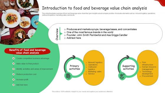 Introduction To Food And Beverage Value Chain Analysis