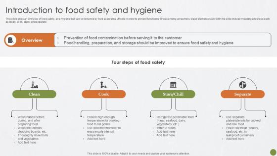 Introduction To Food Safety Food Quality Best Practices For Food Quality And Safety Management