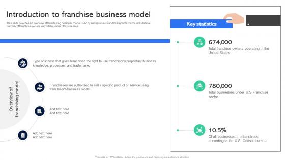 Introduction To Franchise Business Model Guide For Establishing Franchise Business