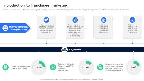 Introduction To Franchisee Marketing Guide For Establishing Franchise Business