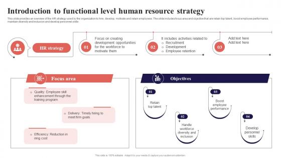 Introduction To Functional Level Human Resource Strategy Organization Function Strategy SS V