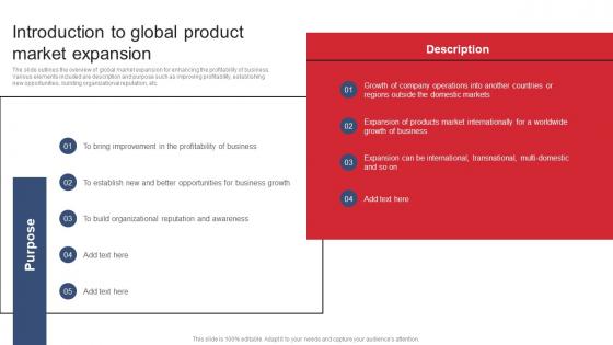 Introduction To Global Product Market Expansion Product Expansion Steps