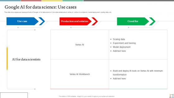 Introduction To Google AI Google AI For Data Science Use Cases AI SS
