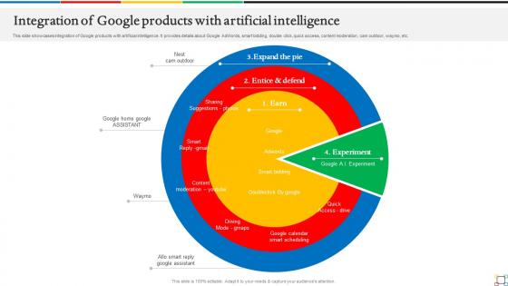 Introduction To Google AI Integration Of Google Products With Artificial Intelligence AI SS