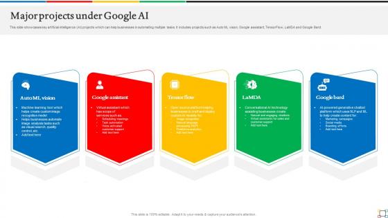 Introduction To Google AI Major Projects Under Google AI SS