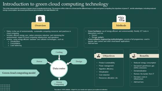Introduction To Green Cloud Computing Technology Carbon Free Computing