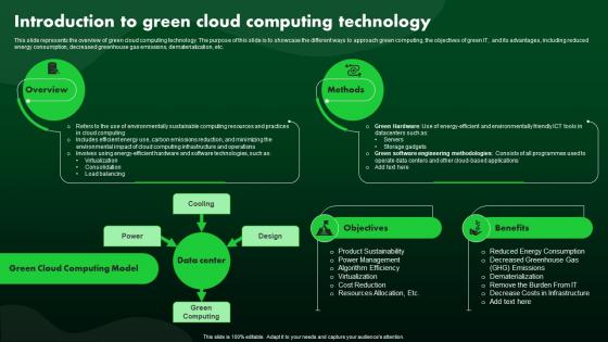Introduction To Green Cloud Computing Technology Green IT