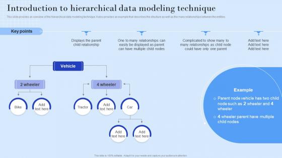 Introduction To Hierarchical Data Modeling Technique Ppt Powerpoint Presentation Gallery Styles