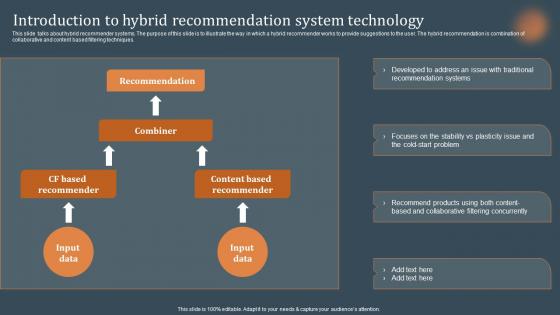 Introduction To Hybrid Recommendation System Technology Recommendations Based On Machine Learning