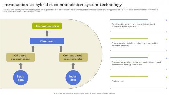 Introduction To Hybrid Recommendation System Types Of Recommendation Engines