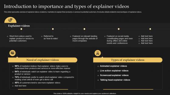 Introduction To Importance And Types Of Explainer Videos Synthesia AI Text To Video AI SS V