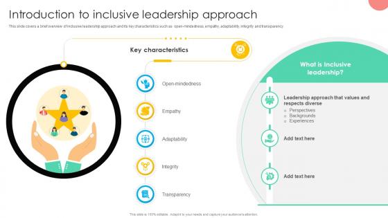 Introduction To Inclusive Leadership Approach Practicing Inclusive Leadership DTE SS
